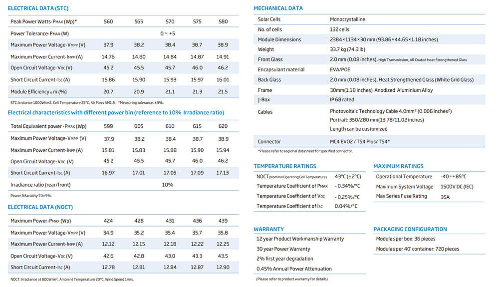 Bifacial Mono perc parameters Bifacial Mono perc parameters